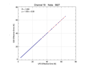 scatter plot